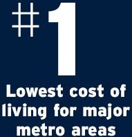 Number one lowest cost of living for major metro areas