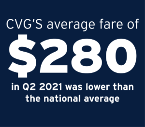 CVG Average Fare $280