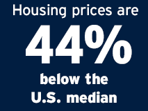 housing-prices_2025